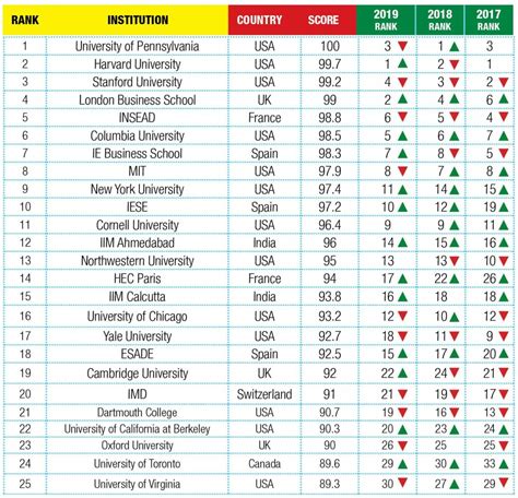 party school rankings